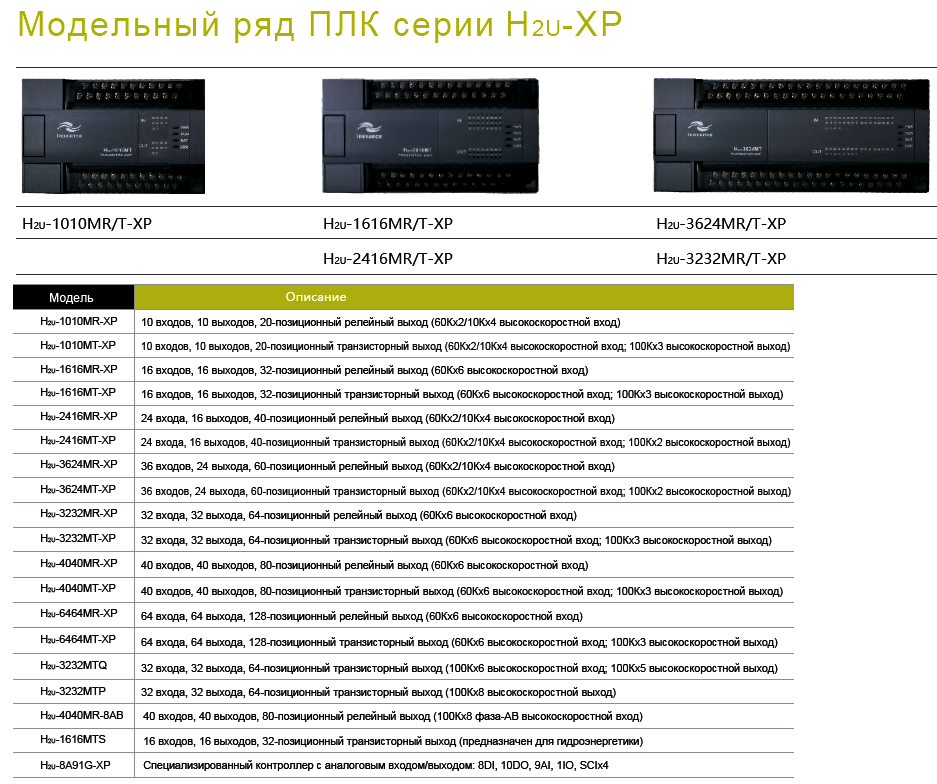 контроллер